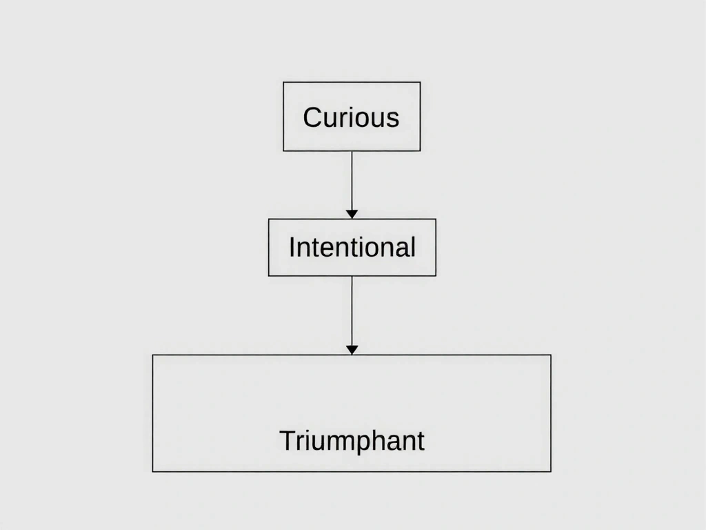 Emotion Ladder diagram wireframe